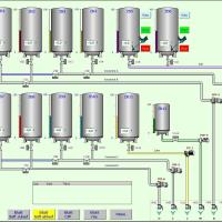Control systems for recipe-dependent processes
